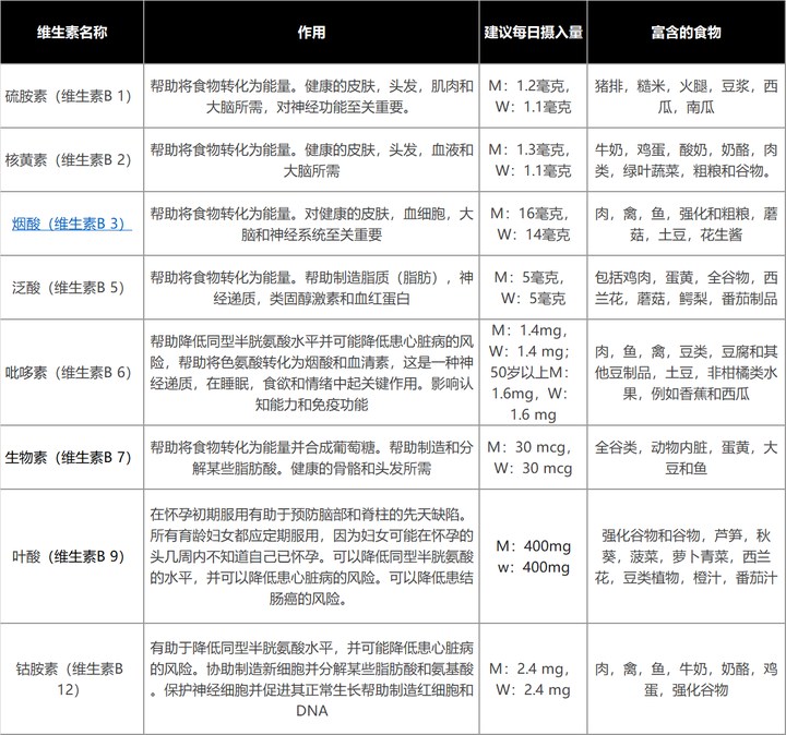 锌硒宝容易代谢吗