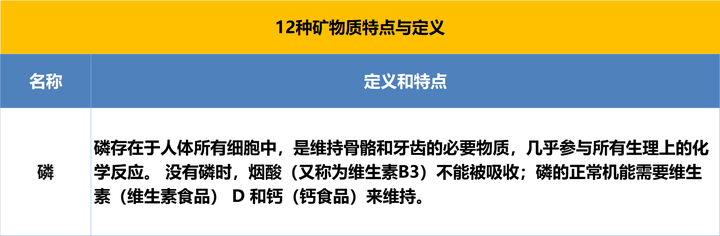 叶酸锌硒宝的功效