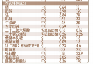 叶酸锌硒宝的功效