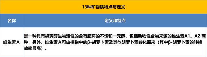 叶酸锌硒宝的功效