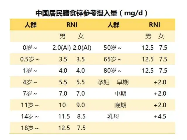 儿童吃哪个锌硒宝