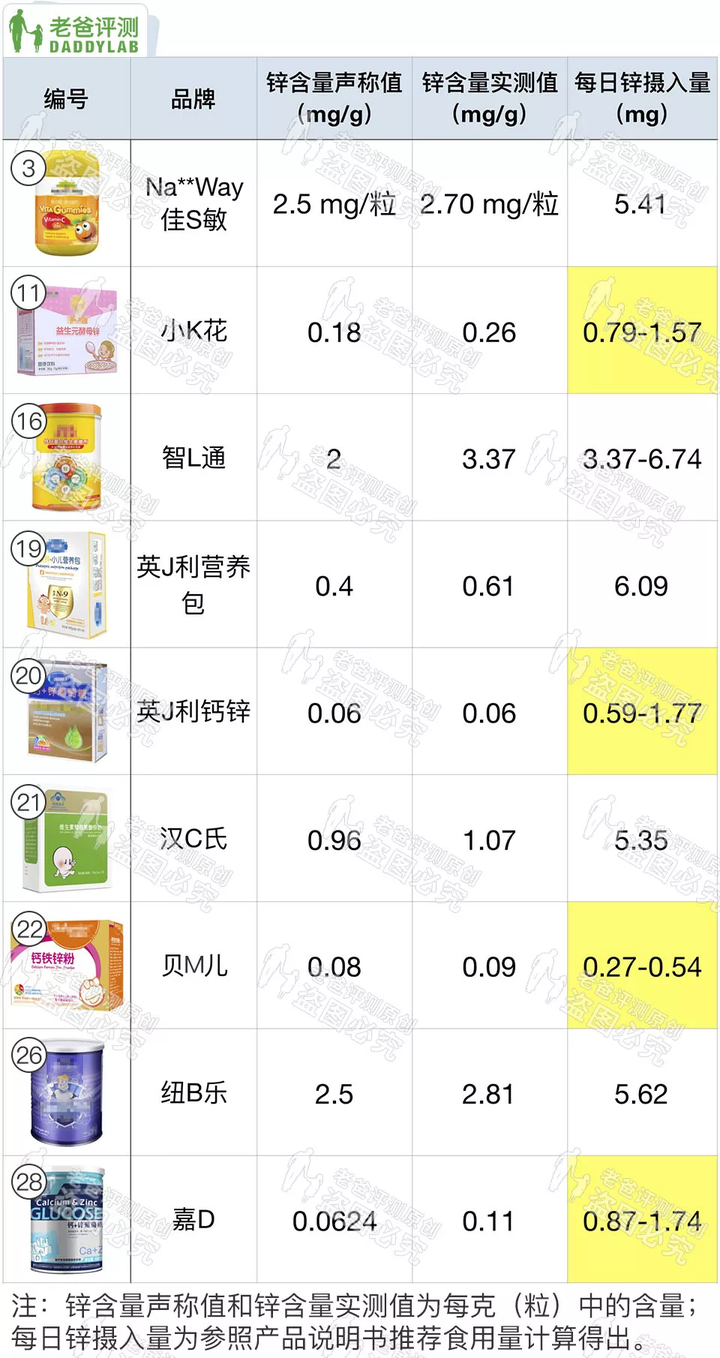 魏老爸评测锌硒宝
