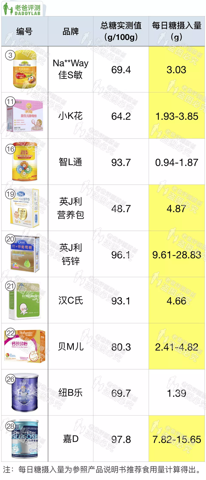 魏老爸评测锌硒宝