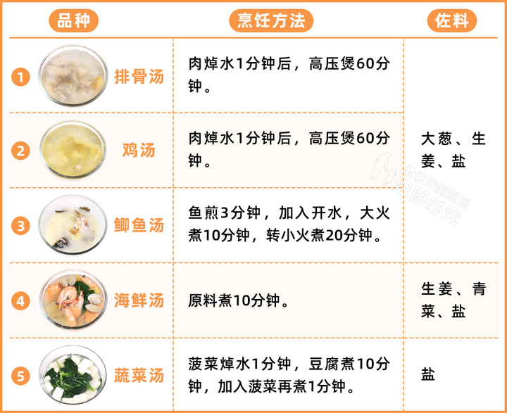 大骨汤补钙吗