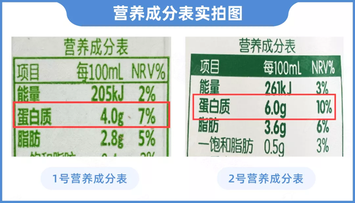 豆奶粉补钙吗