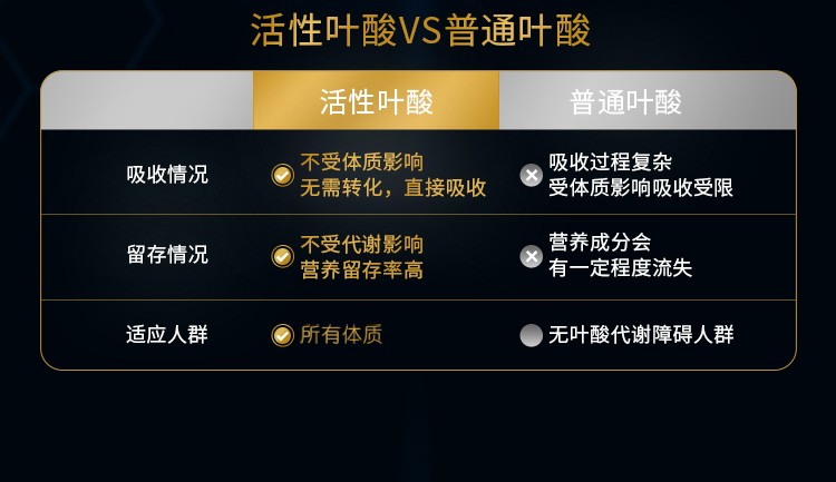 辅酶q10硒锌宝