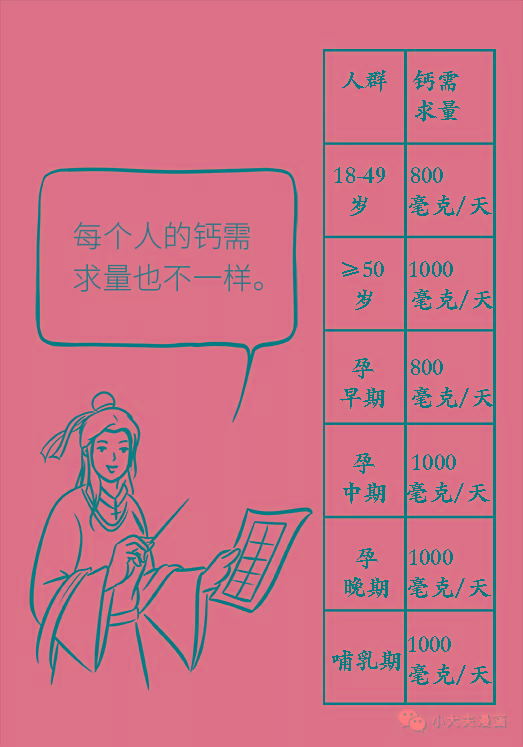 空腹补钙