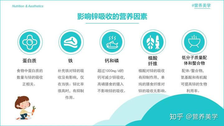 补锌最好的药