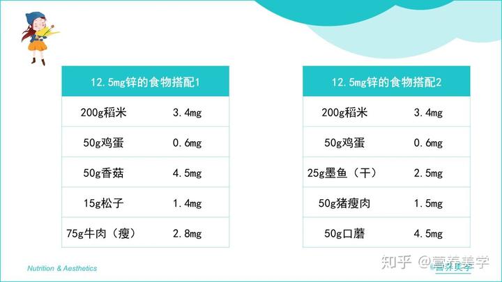 补锌最好的药