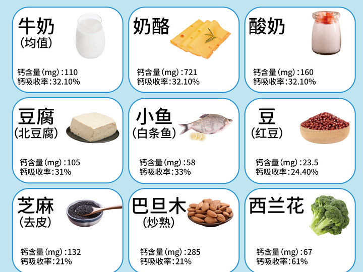 孕妇补碘的食物有哪些