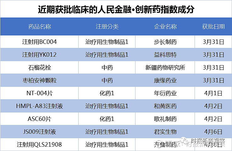 辰欣药业锌硒宝片