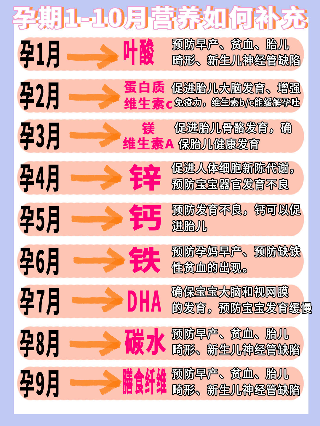 如何补充锌元素