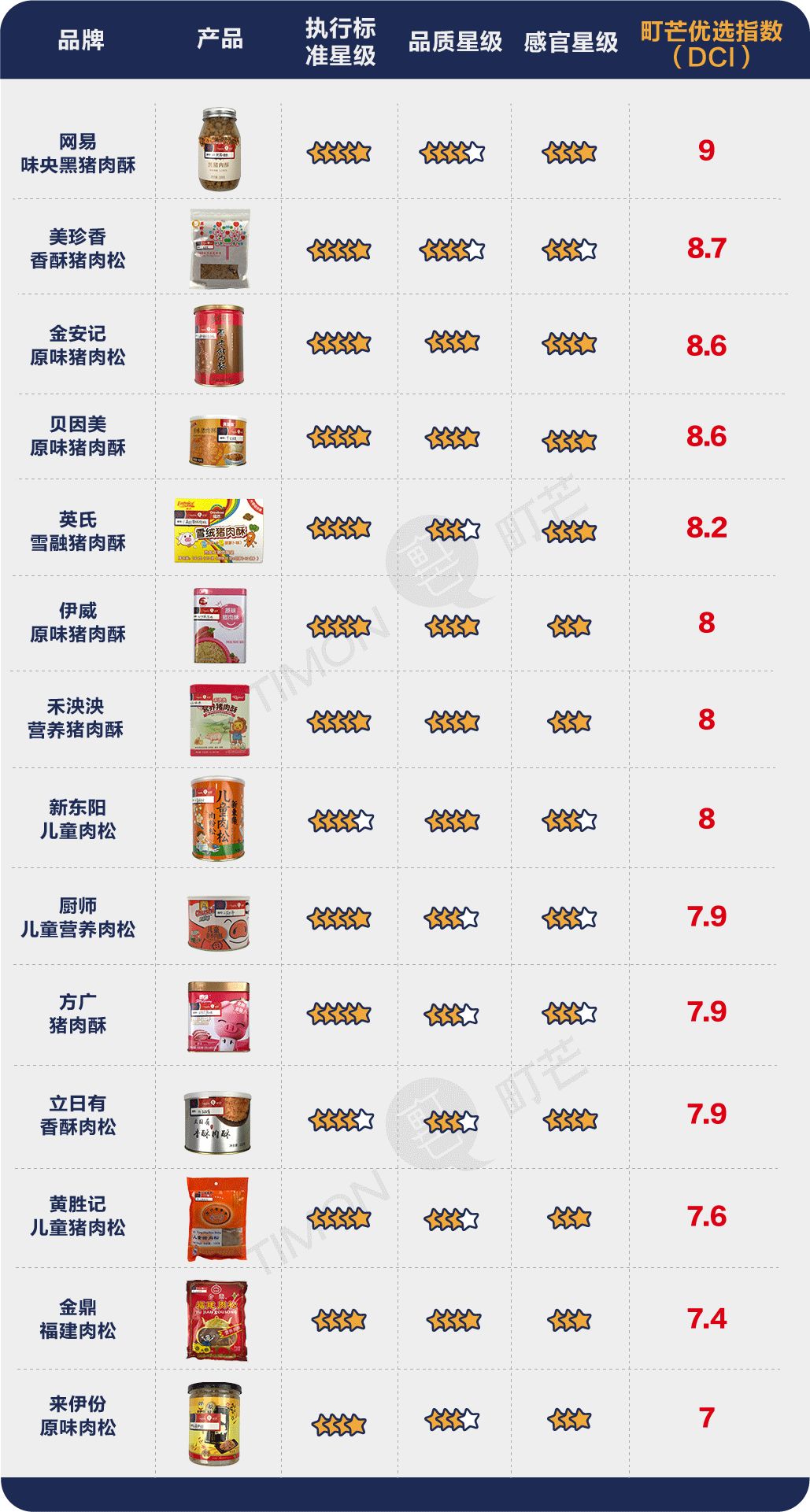 海苔补铁吗