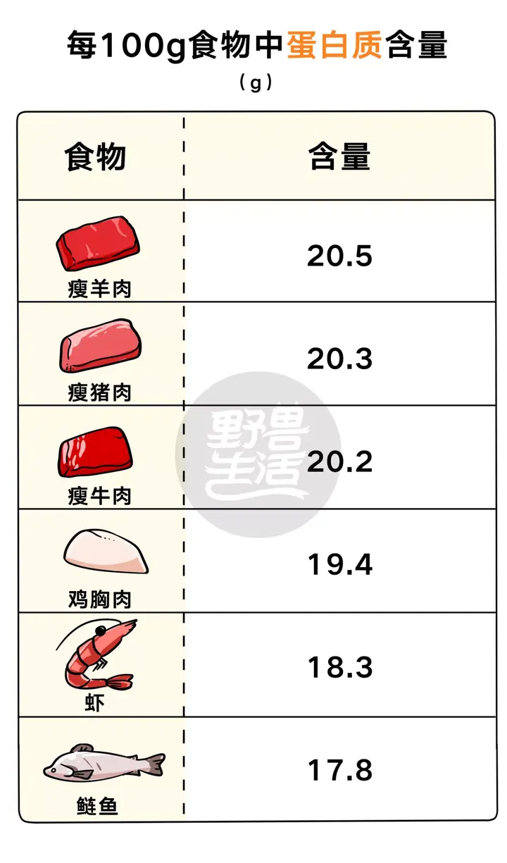 虾肉补钙吗