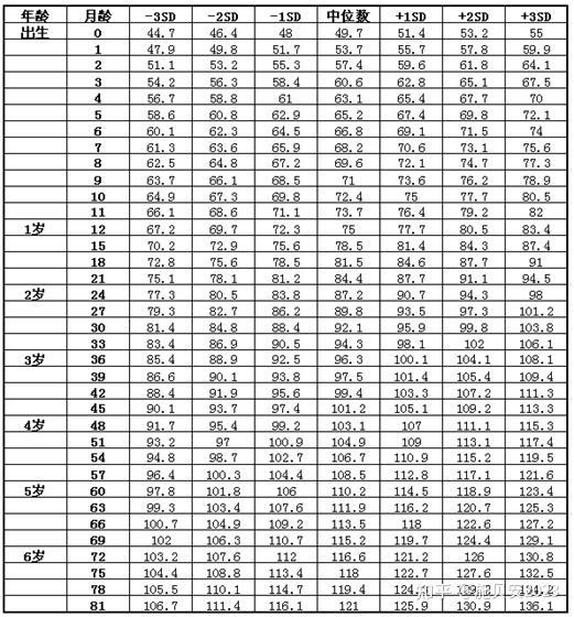 快速补钙
