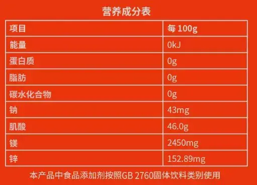 人体中微量元素