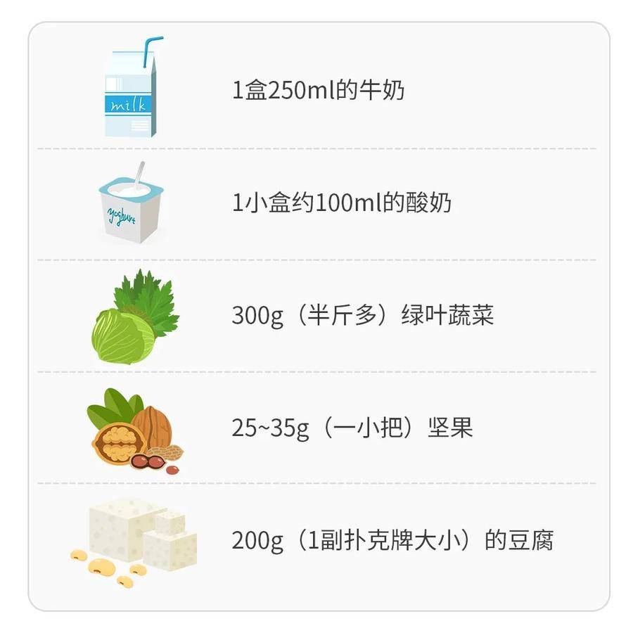 芹菜补钙吗
