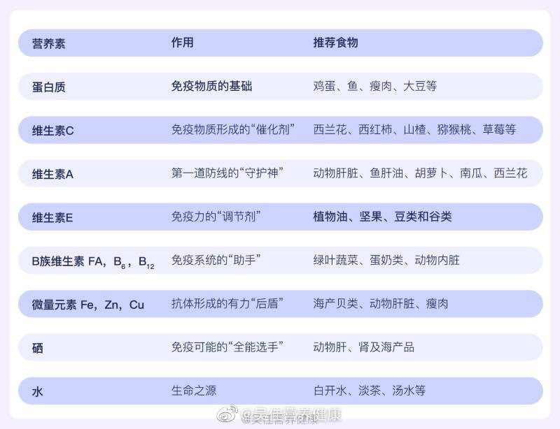锌硒宝小儿善存片