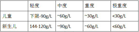 怎么补铁蛋白