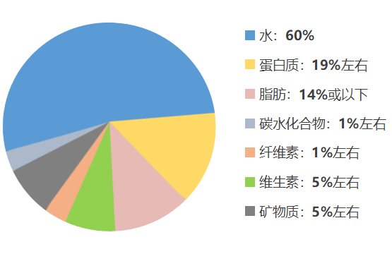 吃锌硒宝能喝酒吗