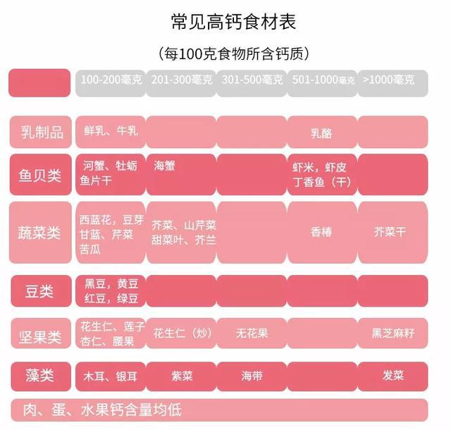 10岁孩子需要补钙吗