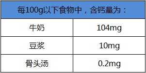 豆奶能补钙吗