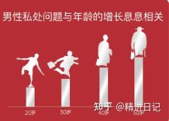 红番茄素和锌硒宝