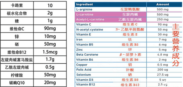 勃锐精的组成部分