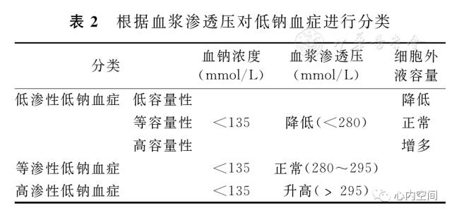 电解质钠低怎么补