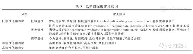 电解质钠低怎么补