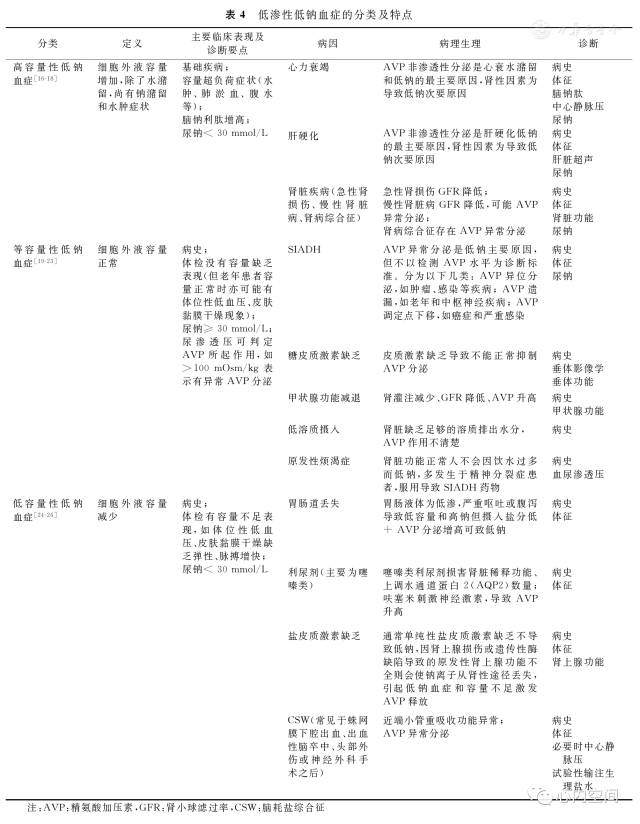 电解质钠低怎么补