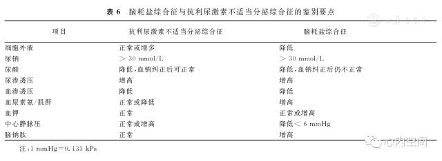 电解质钠低怎么补