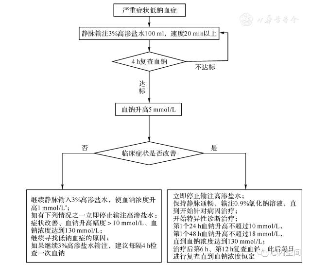 电解质钠低怎么补