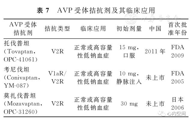 电解质钠低怎么补