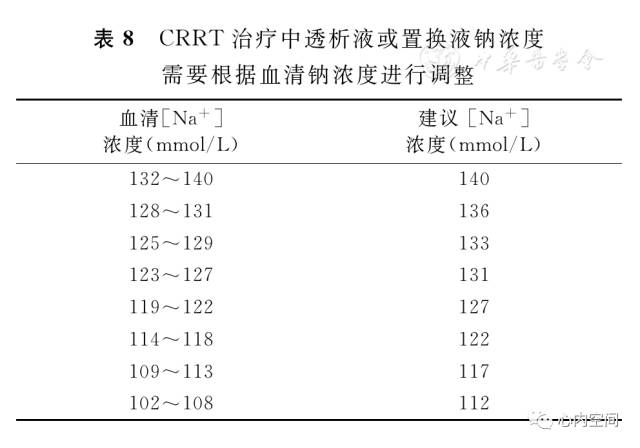 电解质钠低怎么补