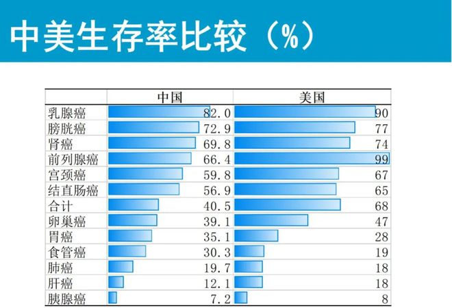 白细胞减少能补硒吗