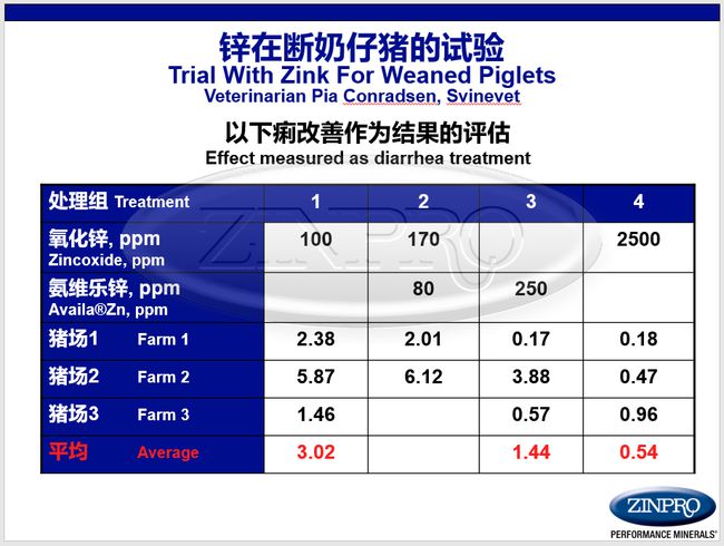 人体微量元素有哪些