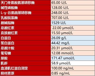 微量元素包括