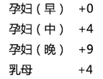 人体必需的微量元素有哪些