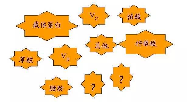 矿物质的微量元素有哪些