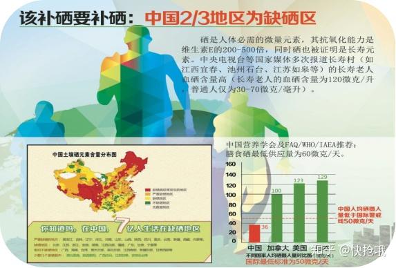 中国人有必要补硒吗