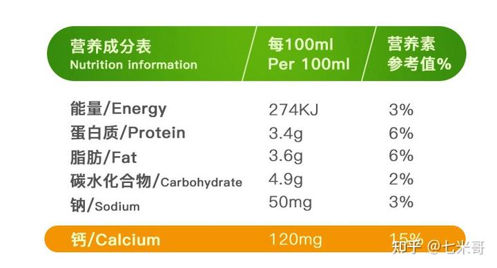 哪种牌子牛奶补钙最好
