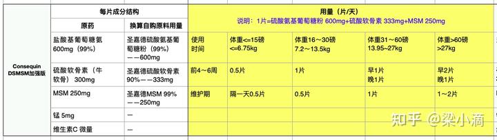 微量元素片