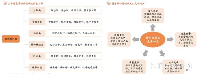 人用的补硒药有什么