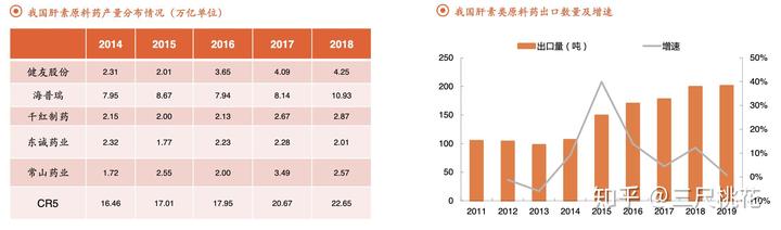 人用的补硒药有什么