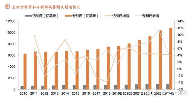 人用的补硒药有什么