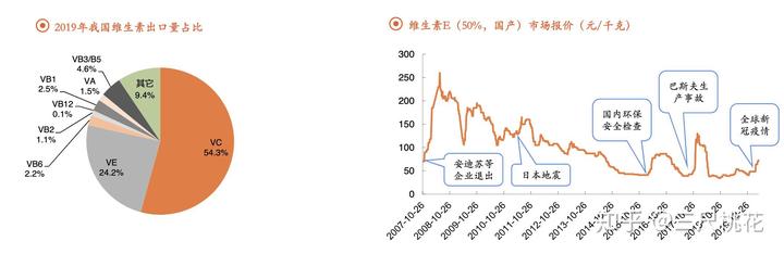 人用的补硒药有什么