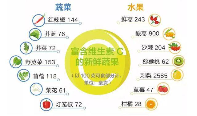 神经性偏头痛补硒吗