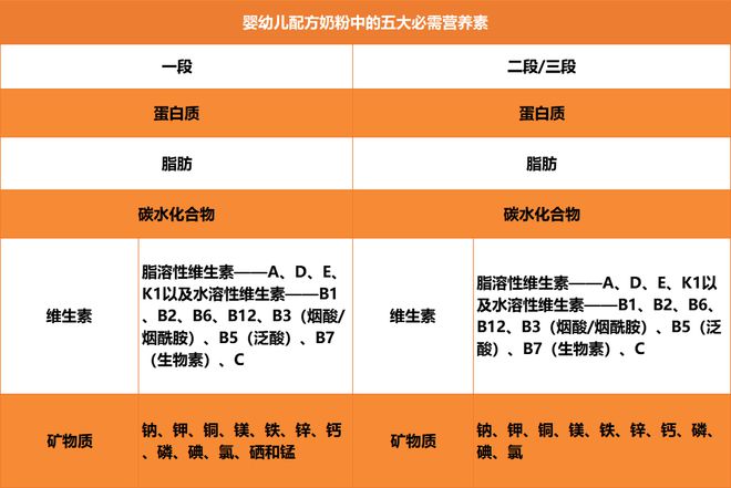 微量元素有哪些