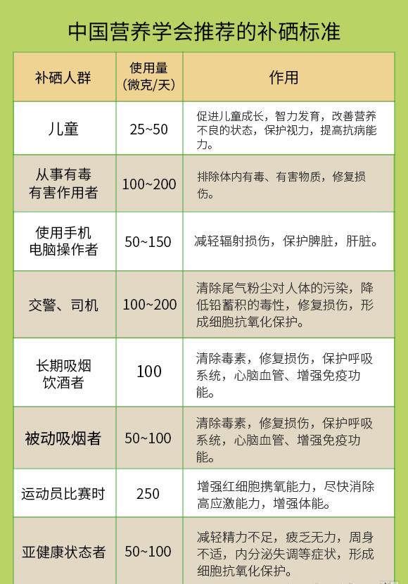 有机硒补硒产品排行